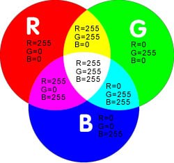 RGB混色