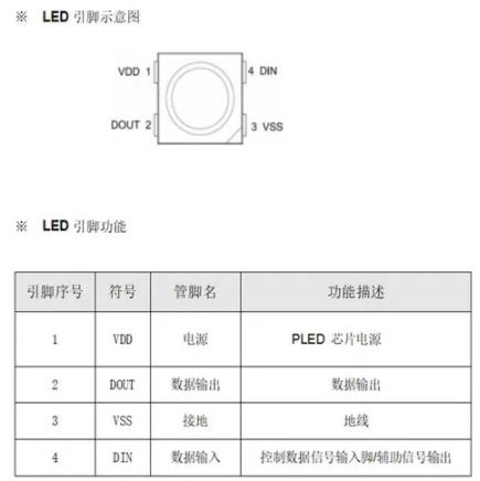 四腳5050燈珠如何連接