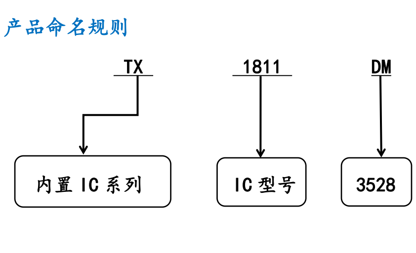 TX1811DM-3528內(nèi)置IC規(guī)格書