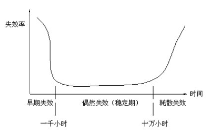 電子產品設計的步驟是什么