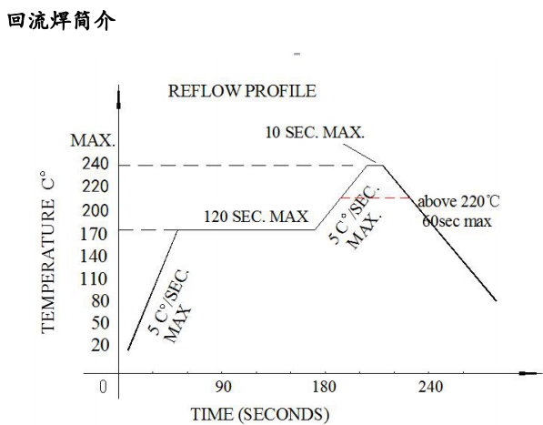 5018RGBS04規格書回流焊簡介